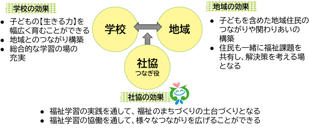 中野社協の福祉学習プログラムが目指すこと